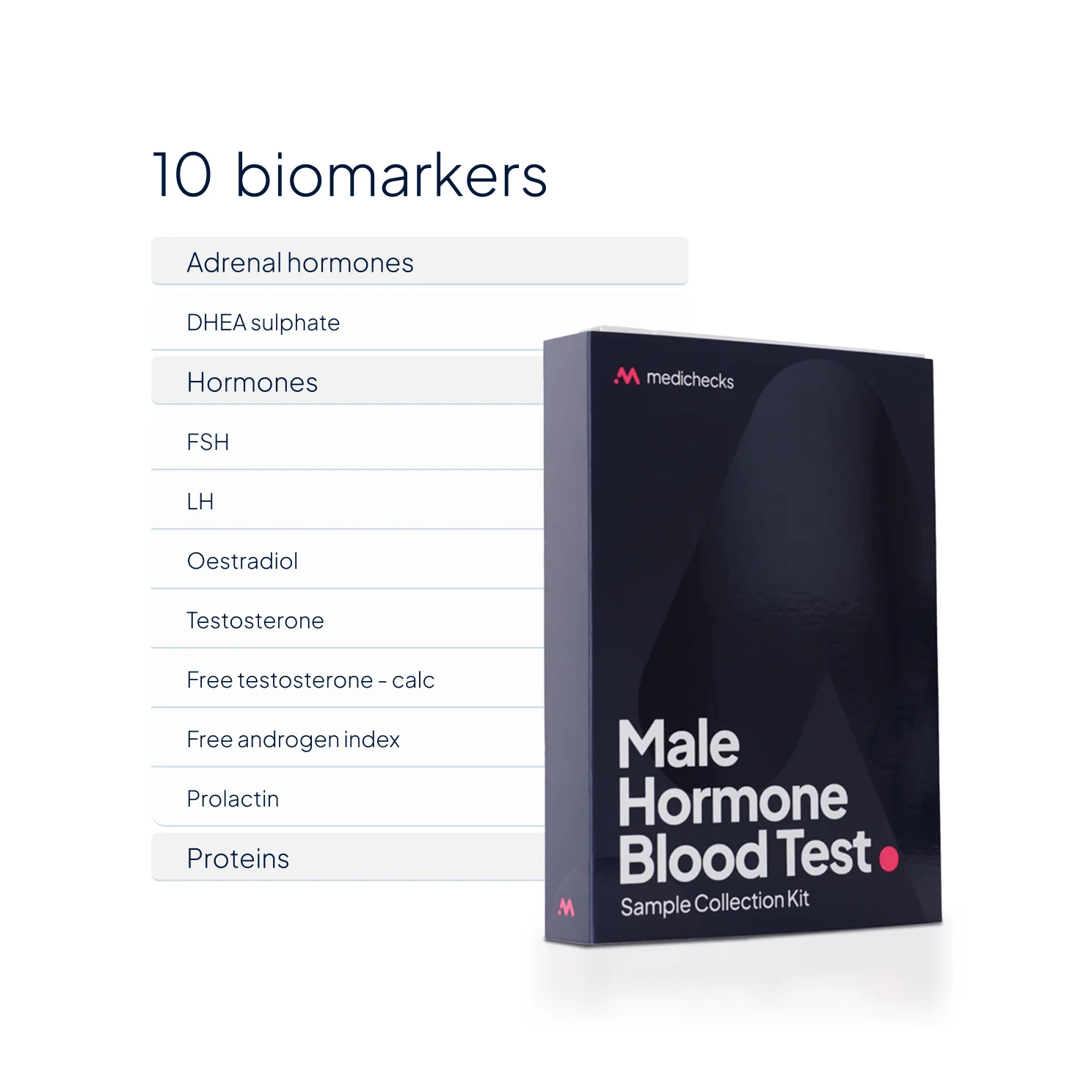 Our most popular tests